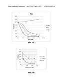 ANTIBODIES TO QUETIAPINE AND USE THEREOF diagram and image