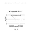 ANTIBODIES TO QUETIAPINE AND USE THEREOF diagram and image