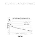 ANTIBODIES TO QUETIAPINE AND USE THEREOF diagram and image