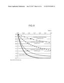 BATTERY STATE ESTIMATION DEVICE AND METHOD OF ESTIMATING BATTERY STATE diagram and image