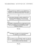 MEDICAL FLUID SENSING AND CONCENTRATION DETERMINATION USING RADIO     FREQUENCY ENERGY AND A MAGNETIC FIELD diagram and image