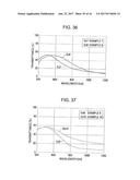 OPTICAL ELEMENT AND METHOD FOR PRODUCING THE SAME diagram and image