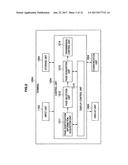 INFORMATION PROCESSING APPARATUS, INFORMATION PROCESSING METHOD, PROGRAM,     HISTORY MANAGEMENT SERVER, HISTORY MANAGEMENT METHOD, AND INFORMATION     PROCESSING SYSTEM diagram and image