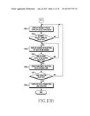 APPARATUS AND METHOD FOR SHARING PERSONAL ELECTRONIC - DATA OF HEALTH diagram and image