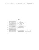 METHOD FOR MANAGING PRIVACY OF DIGITAL IMAGES diagram and image