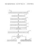 METHOD AND APPARATUS FOR PROTECTING A PCI DEVICE CONTROLLER FROM     MASQUERADE ATTACKS BY MALWARE diagram and image