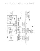 METHOD AND APPARATUS FOR PROTECTING A PCI DEVICE CONTROLLER FROM     MASQUERADE ATTACKS BY MALWARE diagram and image