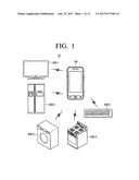 METHOD FOR DISPLAYING STATUS OF POWER CONSUMPTION AND PORTABLE DEVICE     THEREOF diagram and image