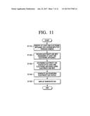 METHOD FOR DISPLAYING STATUS OF POWER CONSUMPTION AND PORTABLE DEVICE     THEREOF diagram and image