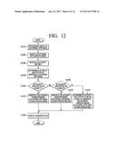 METHOD FOR DISPLAYING STATUS OF POWER CONSUMPTION AND PORTABLE DEVICE     THEREOF diagram and image