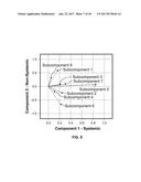 Predicting Economic Conditions diagram and image