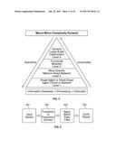 Predicting Economic Conditions diagram and image