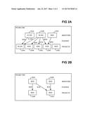 MULTIPLE ROUND CROWDFUNDING diagram and image