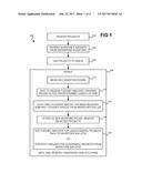 MULTIPLE ROUND CROWDFUNDING diagram and image