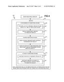 MULTIPLE ROUND CROWDFUNDING diagram and image