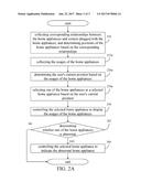 SYSTEM OF DISPLAYING USAGES OF HOME APPLIANCES BASED ON USER S POSITION     AND METHOD THEREOF diagram and image