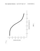 ADAPTIVE WRITE FAULT THRESHOLDS diagram and image