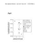 METHOD FOR RINSING COMPOUND SEMICONDUCTOR, SOLUTION FOR RINSING COMPOUND     SEMICONDUCTOR CONTAINING GALLIUM AS CONSTITUENT ELEMENT, METHOD FOR     FABRICATING COMPOUND SEMICONDUCTOR DEVICE, METHOD FOR FABRICATING GALLIUM     NITRIDE SUBSTRATE, AND GALLIUM NITRIDE SUBSTRATE diagram and image