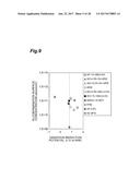 METHOD FOR RINSING COMPOUND SEMICONDUCTOR, SOLUTION FOR RINSING COMPOUND     SEMICONDUCTOR CONTAINING GALLIUM AS CONSTITUENT ELEMENT, METHOD FOR     FABRICATING COMPOUND SEMICONDUCTOR DEVICE, METHOD FOR FABRICATING GALLIUM     NITRIDE SUBSTRATE, AND GALLIUM NITRIDE SUBSTRATE diagram and image