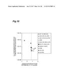 METHOD FOR RINSING COMPOUND SEMICONDUCTOR, SOLUTION FOR RINSING COMPOUND     SEMICONDUCTOR CONTAINING GALLIUM AS CONSTITUENT ELEMENT, METHOD FOR     FABRICATING COMPOUND SEMICONDUCTOR DEVICE, METHOD FOR FABRICATING GALLIUM     NITRIDE SUBSTRATE, AND GALLIUM NITRIDE SUBSTRATE diagram and image