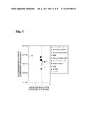 METHOD FOR RINSING COMPOUND SEMICONDUCTOR, SOLUTION FOR RINSING COMPOUND     SEMICONDUCTOR CONTAINING GALLIUM AS CONSTITUENT ELEMENT, METHOD FOR     FABRICATING COMPOUND SEMICONDUCTOR DEVICE, METHOD FOR FABRICATING GALLIUM     NITRIDE SUBSTRATE, AND GALLIUM NITRIDE SUBSTRATE diagram and image