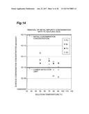 METHOD FOR RINSING COMPOUND SEMICONDUCTOR, SOLUTION FOR RINSING COMPOUND     SEMICONDUCTOR CONTAINING GALLIUM AS CONSTITUENT ELEMENT, METHOD FOR     FABRICATING COMPOUND SEMICONDUCTOR DEVICE, METHOD FOR FABRICATING GALLIUM     NITRIDE SUBSTRATE, AND GALLIUM NITRIDE SUBSTRATE diagram and image