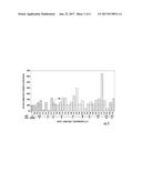 Etch Rate Modulation Through Ion Implantation diagram and image