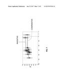 LOW TEMPERATURE ENCAPSULATION FOR MAGNETIC TUNNEL JUNCTION diagram and image