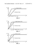 METHODS FOR MAGNETIC SENSOR HAVING NON-CONDUCTIVE DIE PADDLE diagram and image