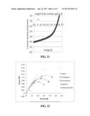 SYNTHESIS AND INCORPORATION OF GRAPHENE AND/OR METALLIZED OR METAL     OXIDE-MODIFIED GRAPHENE TO IMPROVE ORGANIC SOLAR CELLS AND HYDROGEN FUEL     CELLS diagram and image