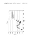 ELECTROLYTE FOR RECHARGEABLE LITHIUM BATTERY AND RECHARGEABLE LITHIUM     BATTERY INCLUDING SAME diagram and image