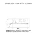 ONE STEP SYNTHESIS OF NON-CHLORINATED MAGNESIUM ELECTROLYTES diagram and image