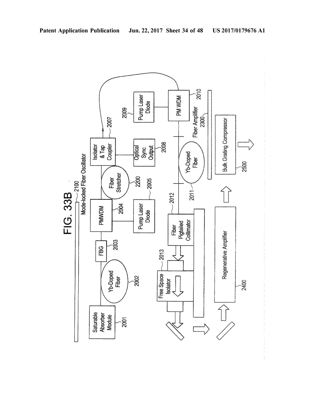 YB: AND ND: MODE-LOCKED OSCILLATORS AND FIBER SYSTEMS INCORPORATED IN     SOLID-STATE SHORT PULSE LASER SYSTEMS - diagram, schematic, and image 35