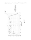 UNIFORM WIRELESS CHARGING DEVICE diagram and image