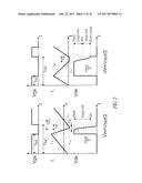 CONTROL DEVICE OF A SWITCHING POWER SUPPLY diagram and image