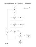 READING AND WRITING COMPRESSED DATA USING LONG-TERM STORAGE diagram and image