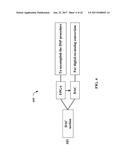 TECHNIQUES FOR RECEIVING DFT SPREADING MODULATION SIGNALS diagram and image