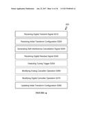 SYSTEMS AND METHODS FOR ADAPTIVELY-TUNED DIGITAL SELF-INTERFERENCE     CANCELLATION diagram and image