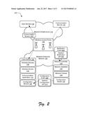 Session-based Device Configuration diagram and image