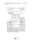 Session-based Device Configuration diagram and image