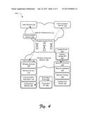 Session-based Device Configuration diagram and image