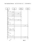 MANAGING ACCESS TO RESOURCES diagram and image