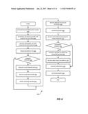 MANAGING ACCESS TO RESOURCES diagram and image