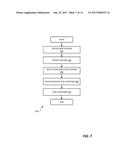 MANAGING ACCESS TO RESOURCES diagram and image