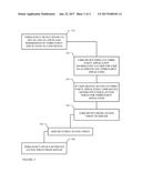 USER AUTHENTICATION OF APPLICATIONS ON THIRD-PARTY DEVICES VIA USER     DEVICES diagram and image