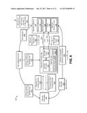 SECURING SERVICES AND INTRA-SERVICE COMMUNICATIONS diagram and image