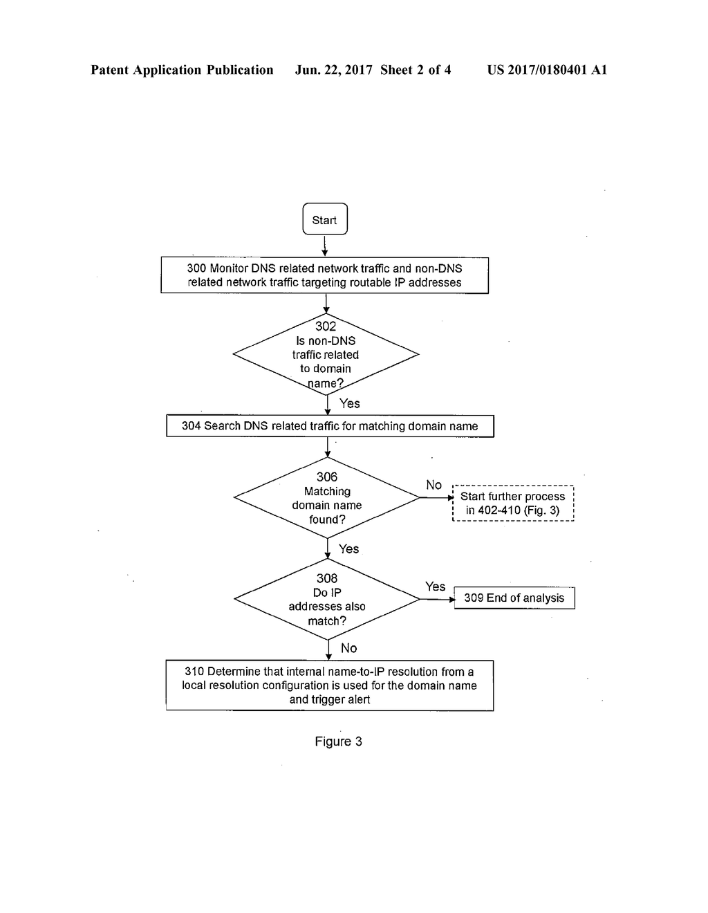 Protection Against Malicious Attacks - diagram, schematic, and image 03