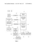 Cost Allocation for Derived Data Usage diagram and image