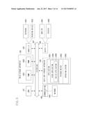 INFORMATION PROCESSING APPARATUS, RECORDING MEDIUM, AND CONTROL METHOD diagram and image