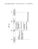 BROADCAST TRANSMISSION APPARATUS, BROADCAST RECEPTION APPARATUS, BROADCAST     TRANSMISSION APPARATUS OPERATING METHOD, AND BROADCAST RECEPTION     APPARATUS OPERATING METHOD diagram and image